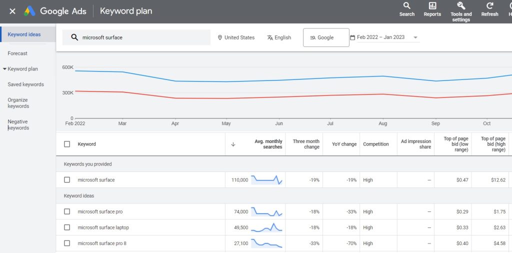 Using Google's Keyword Planner for SEO