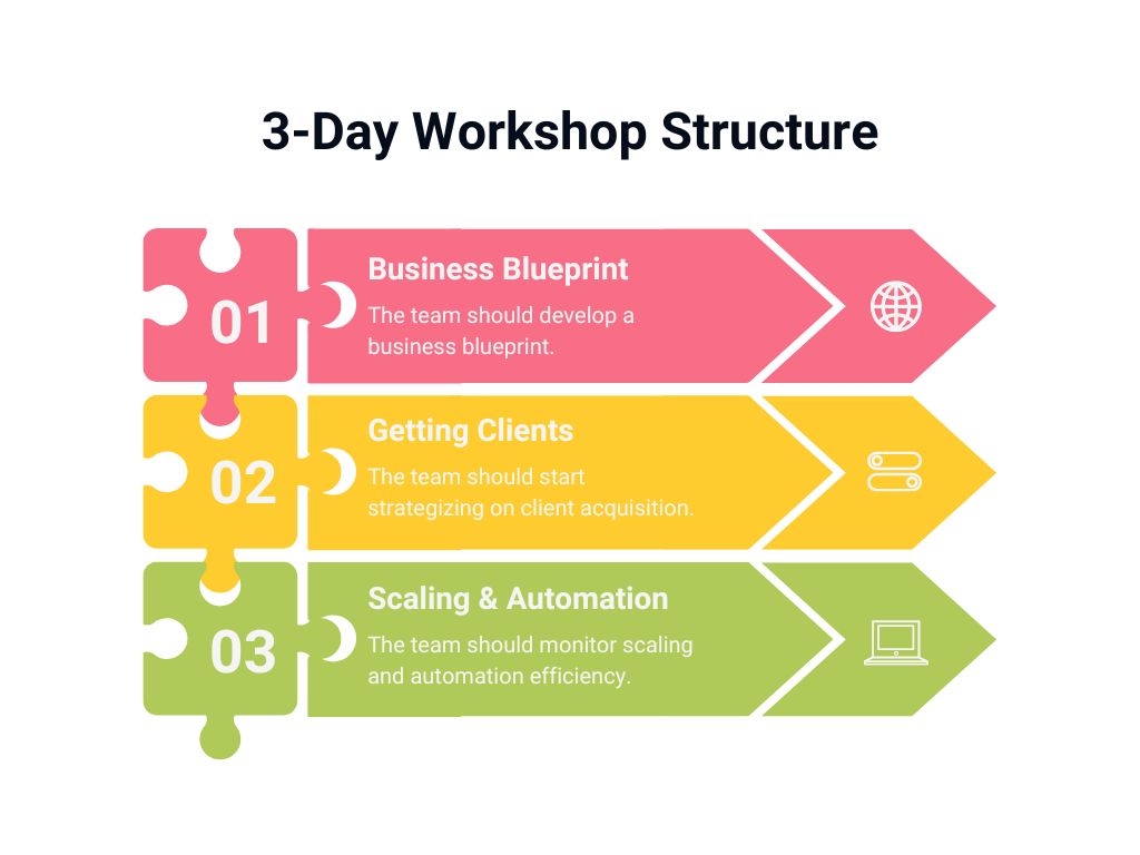 start an online business swag store