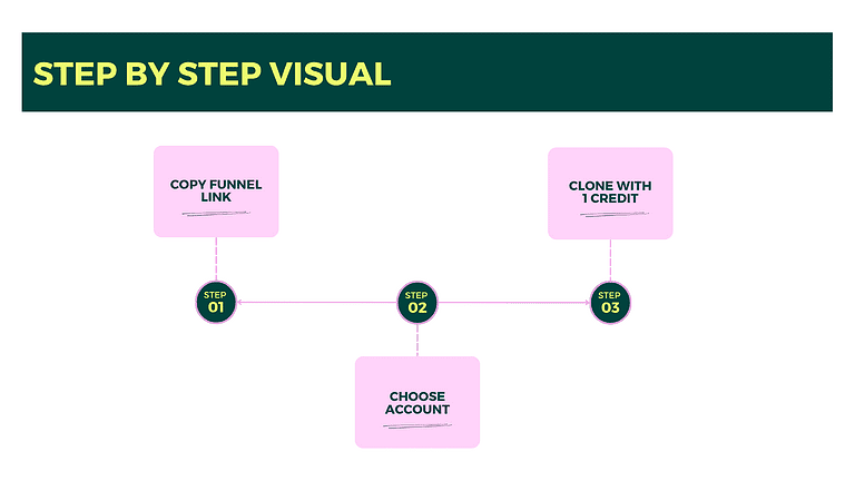 supercloner for highlevel by fer patel