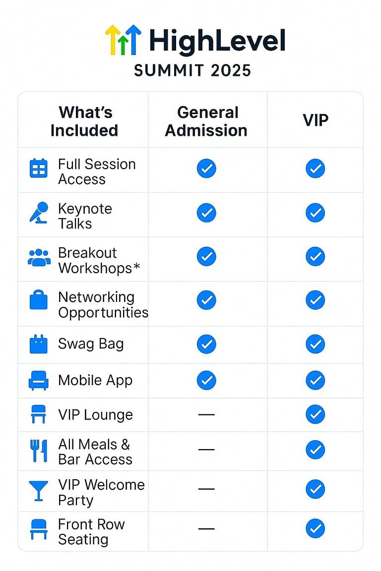 highlevel summit 2025 guide tickets