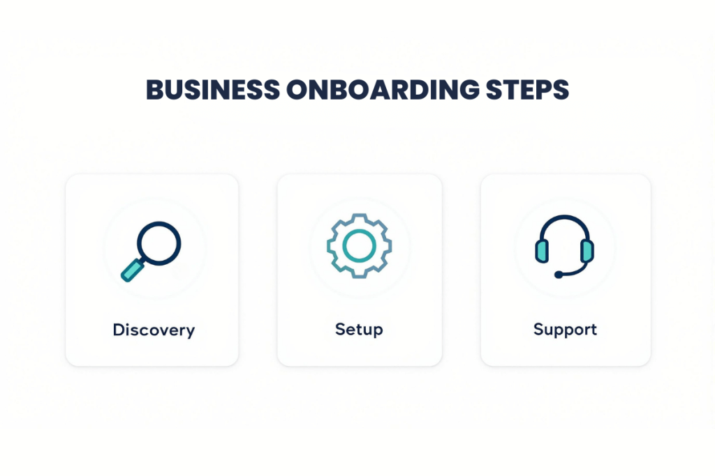 GHL Starboys: GoHighLevel Automation Support & CRM Experts 71 GHL Starboys - GoHighLevel Automation Support