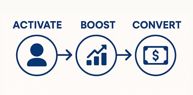Extendly Webinar Snapshot Review