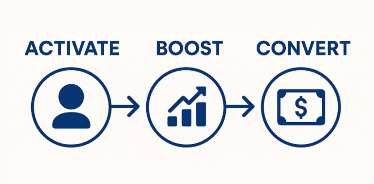 Extendly Webinar Snapshot Review