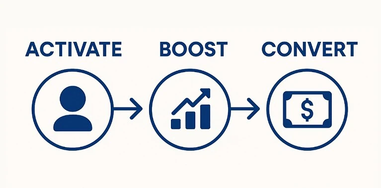 Extendly Webinar Snapshot Review
