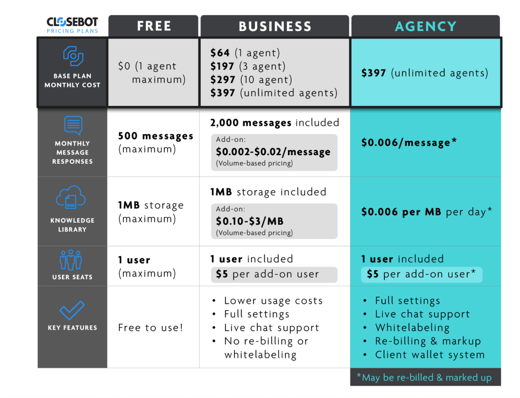 Closebot V2 AI Chatbot Builder