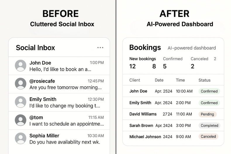 The AI-Powered Social DMs Playbook: Your 24/7 Lead-Booking System 65 AI-Powered Social DMs Playbook