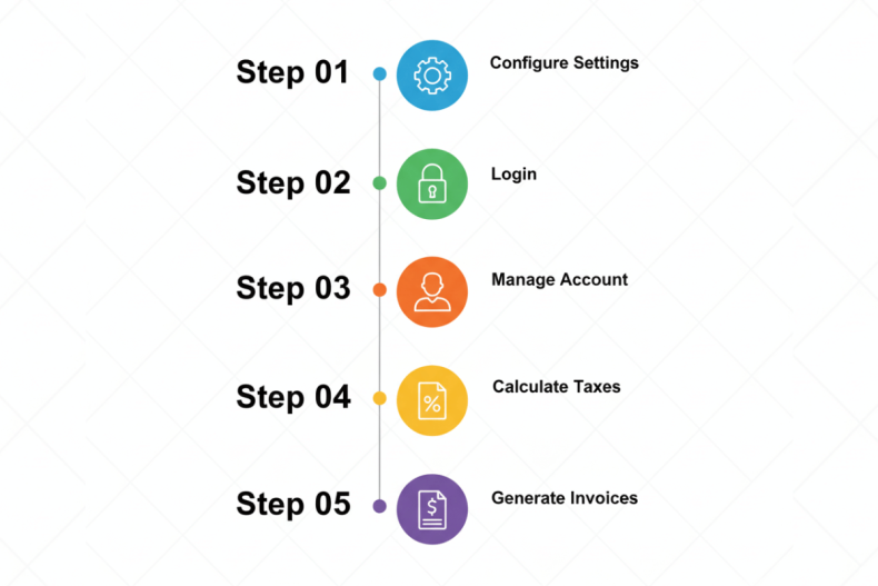 GoHighLevel Launches Xero Integration: Seamless Accounting for Global Businesses 71 gohighlevel xero integration