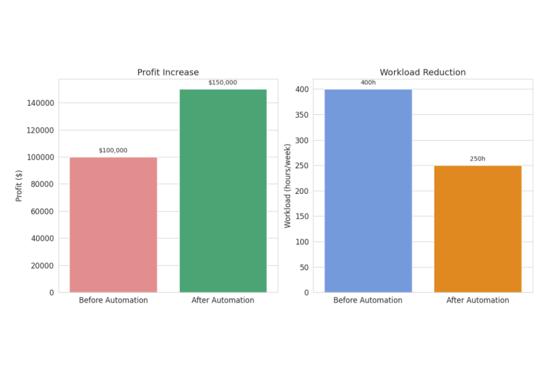Extendly AI Agency Support Plans for 2025