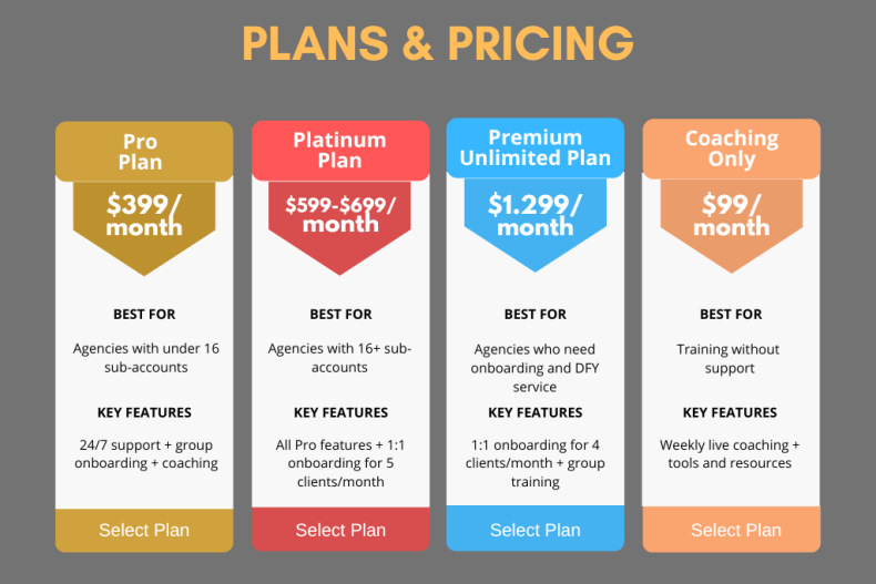 Gohighlevel agency owner support