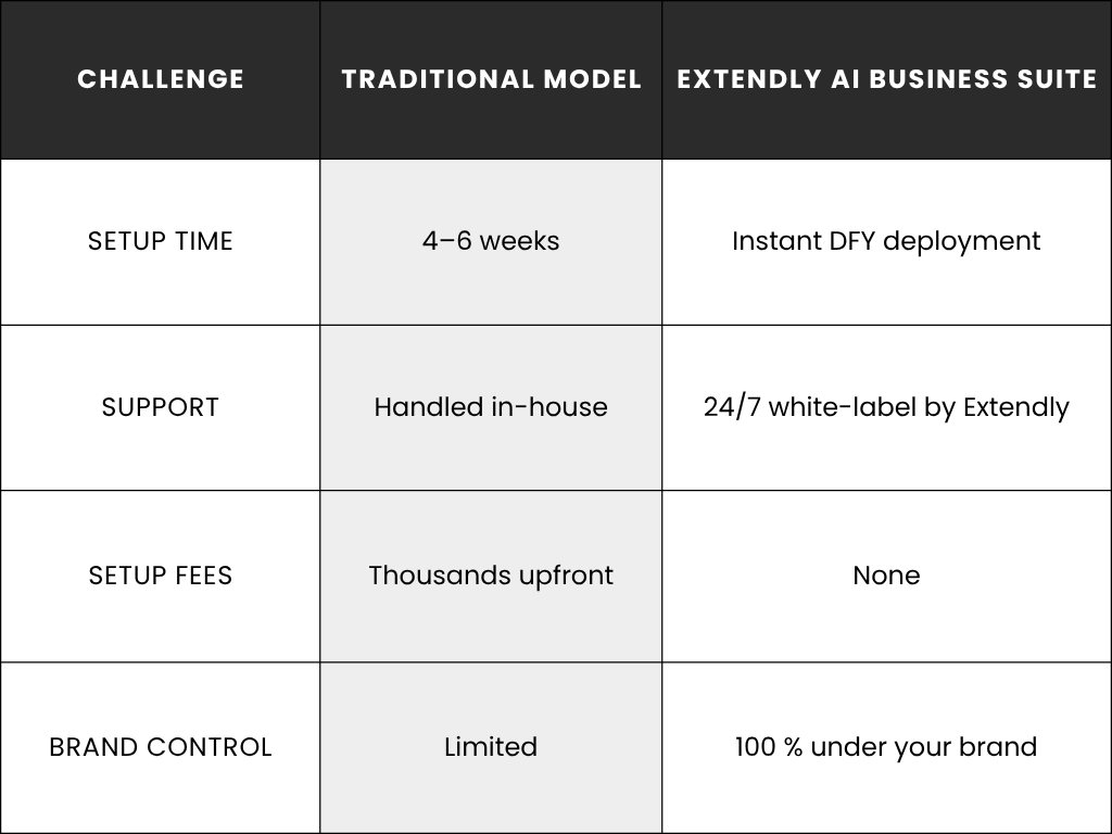 Extendly AI Business Suite Black Friday 2025