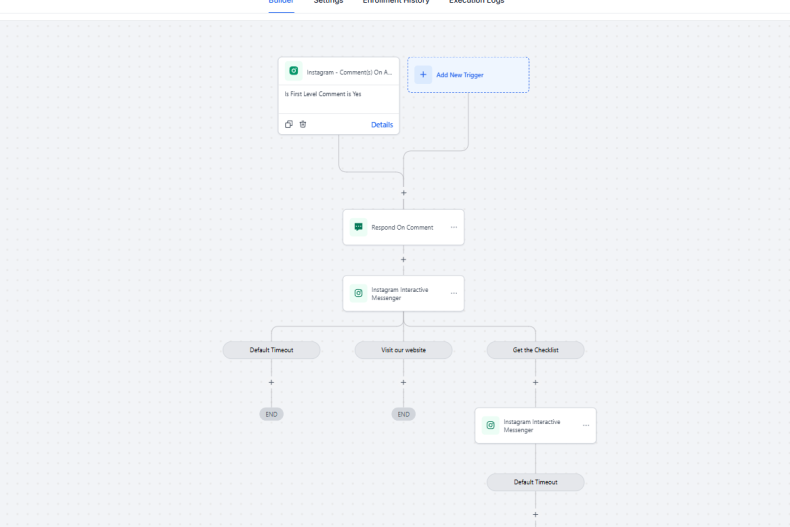 Dakota Routh HighLevel