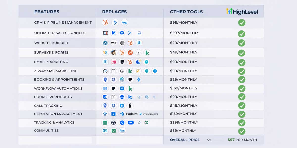 what is go highlevel ghl?
