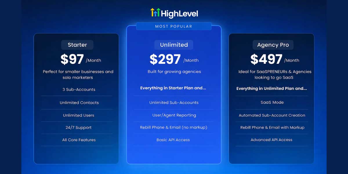 what is gohighlevel ghl pricing