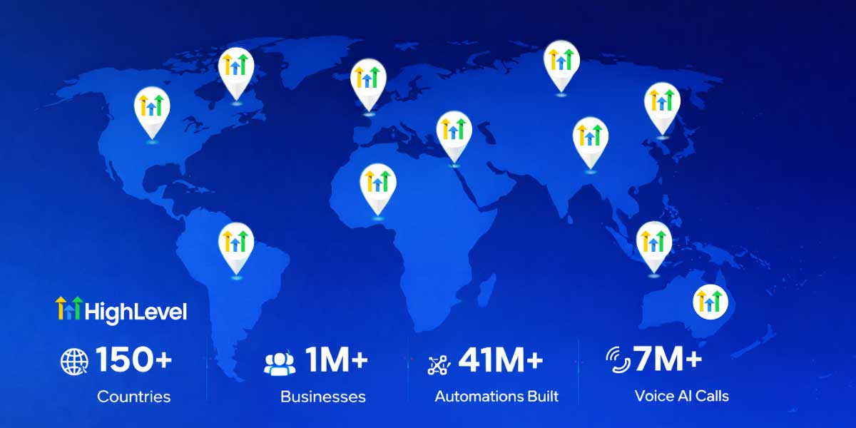 what is go highlevel ghl international