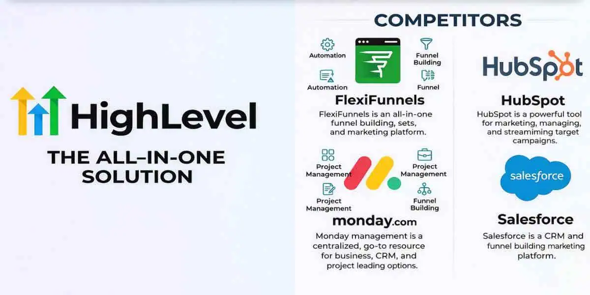 HighLevel LIVE India 2026 recap