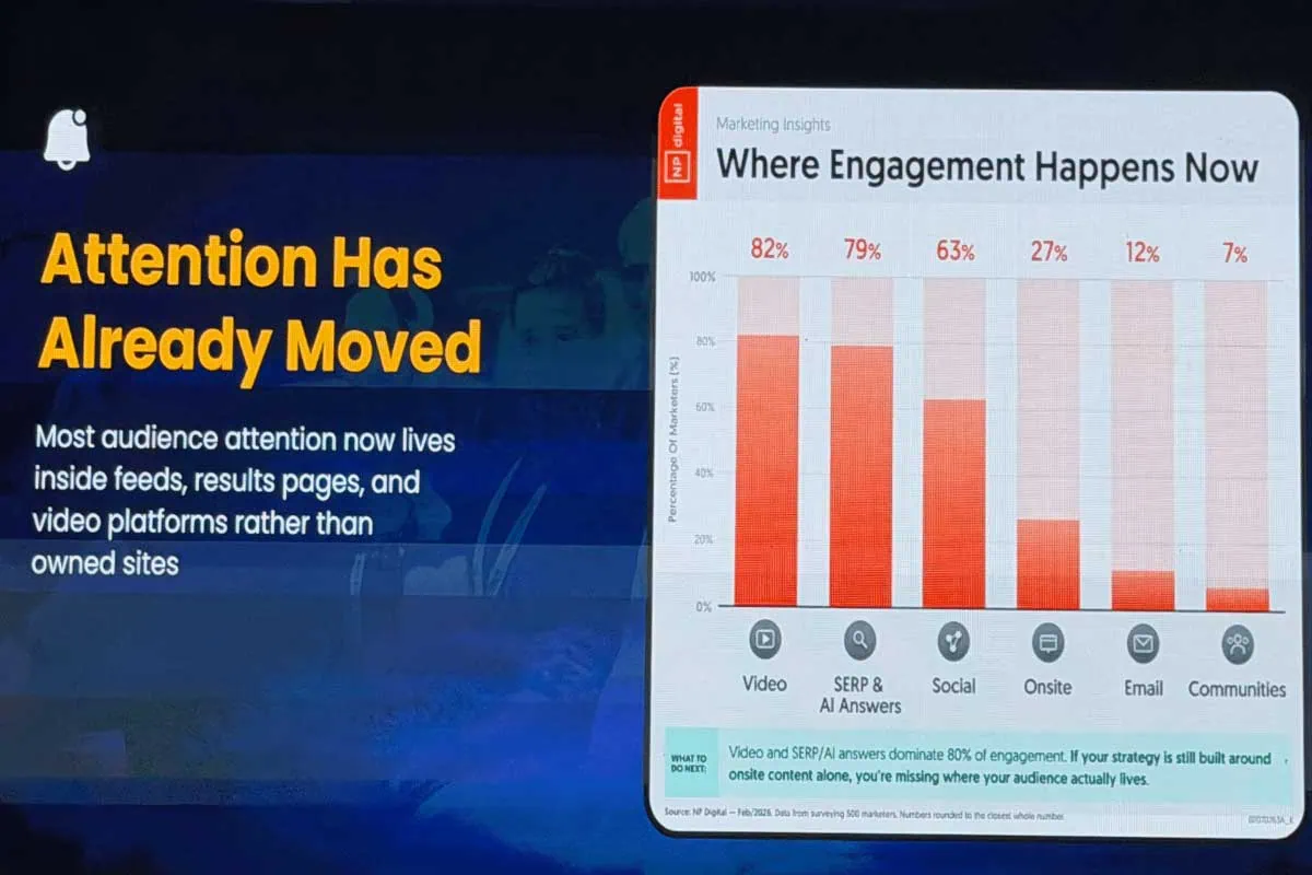 neil patel highlevel