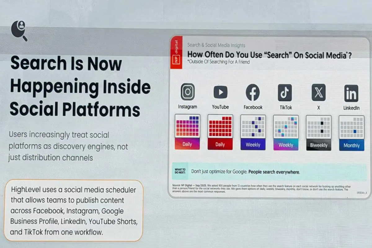 neil patel highlevel