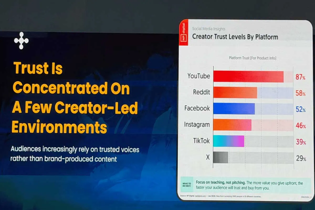 neil patel highlevel