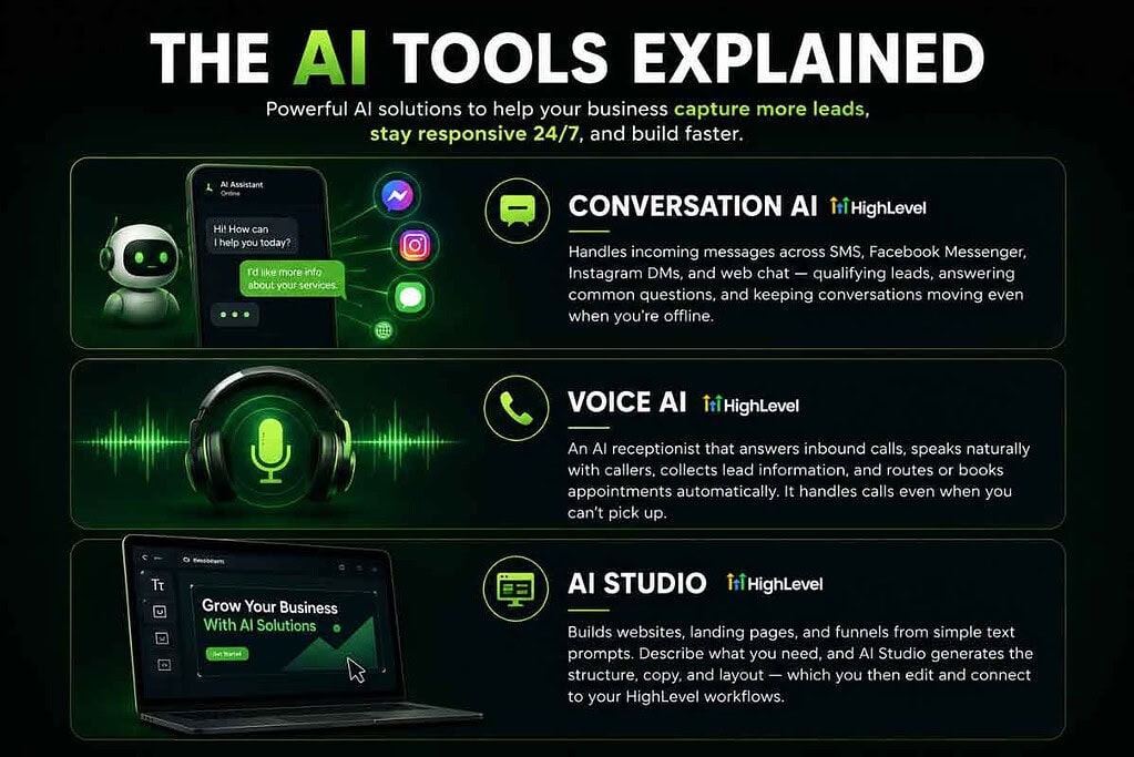 GoHighLevel Summer of AI Promo 2026 - AI Tools Explained