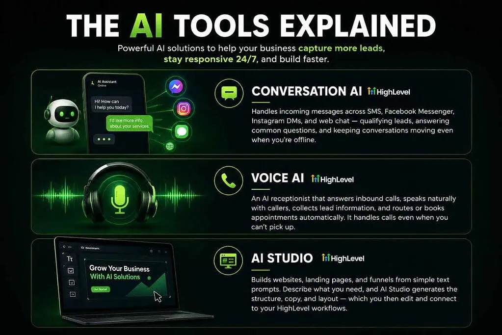 GoHighLevel Summer of AI Promo 2026 - AI Tools Explained