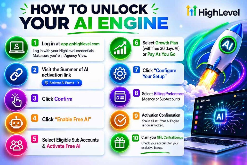 GoHighLevel Summer of AI Promo 2026 - Quick Activation Guide